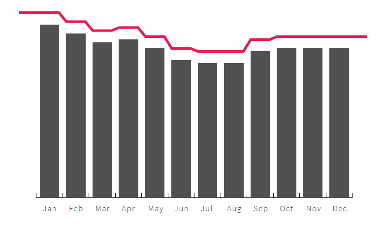 APAC Seasonal Trends - APAC Cruise SEO