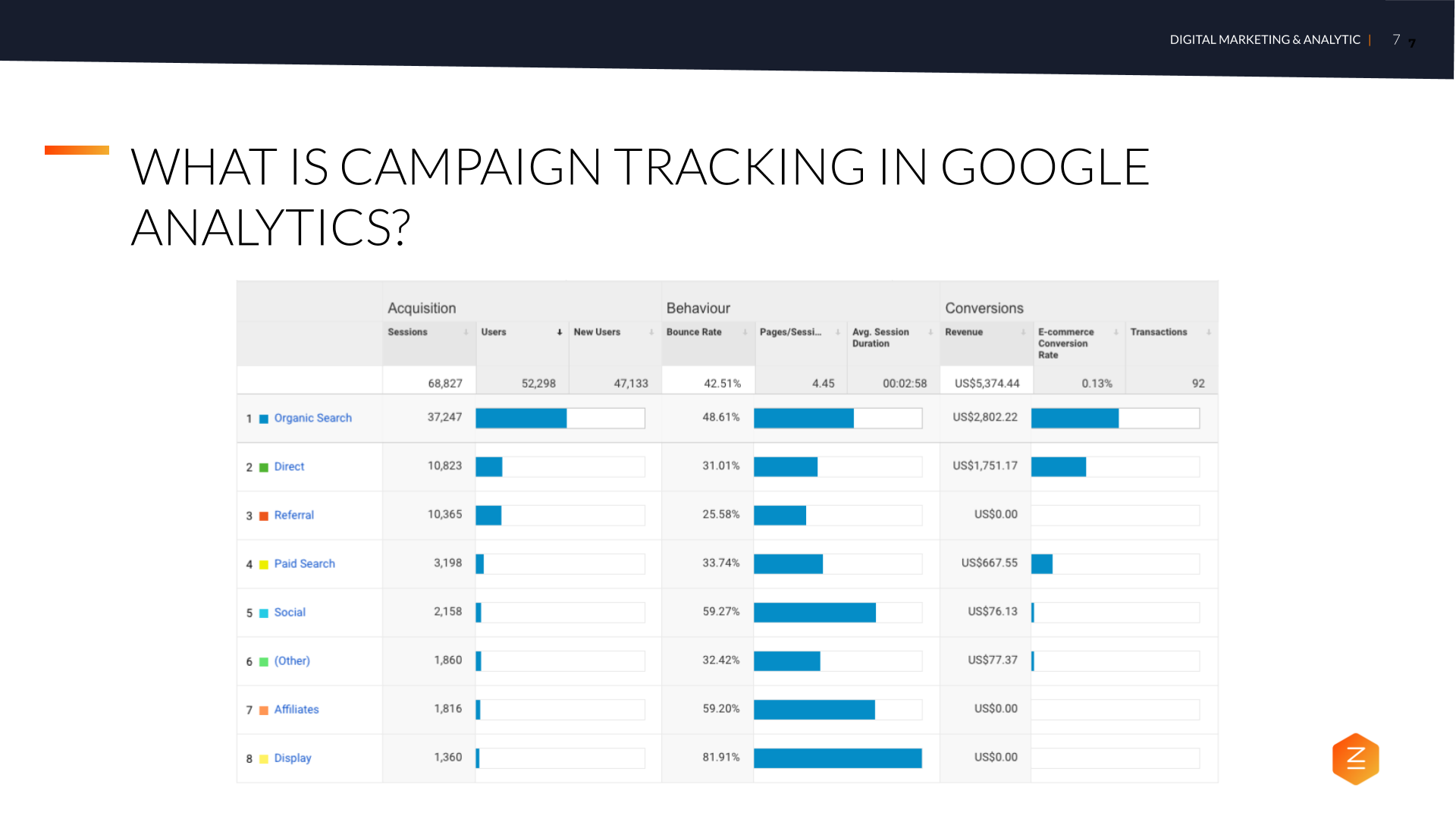 What is campaign tracking in Google Analytics - How to Accurately Track Marketing Campaigns