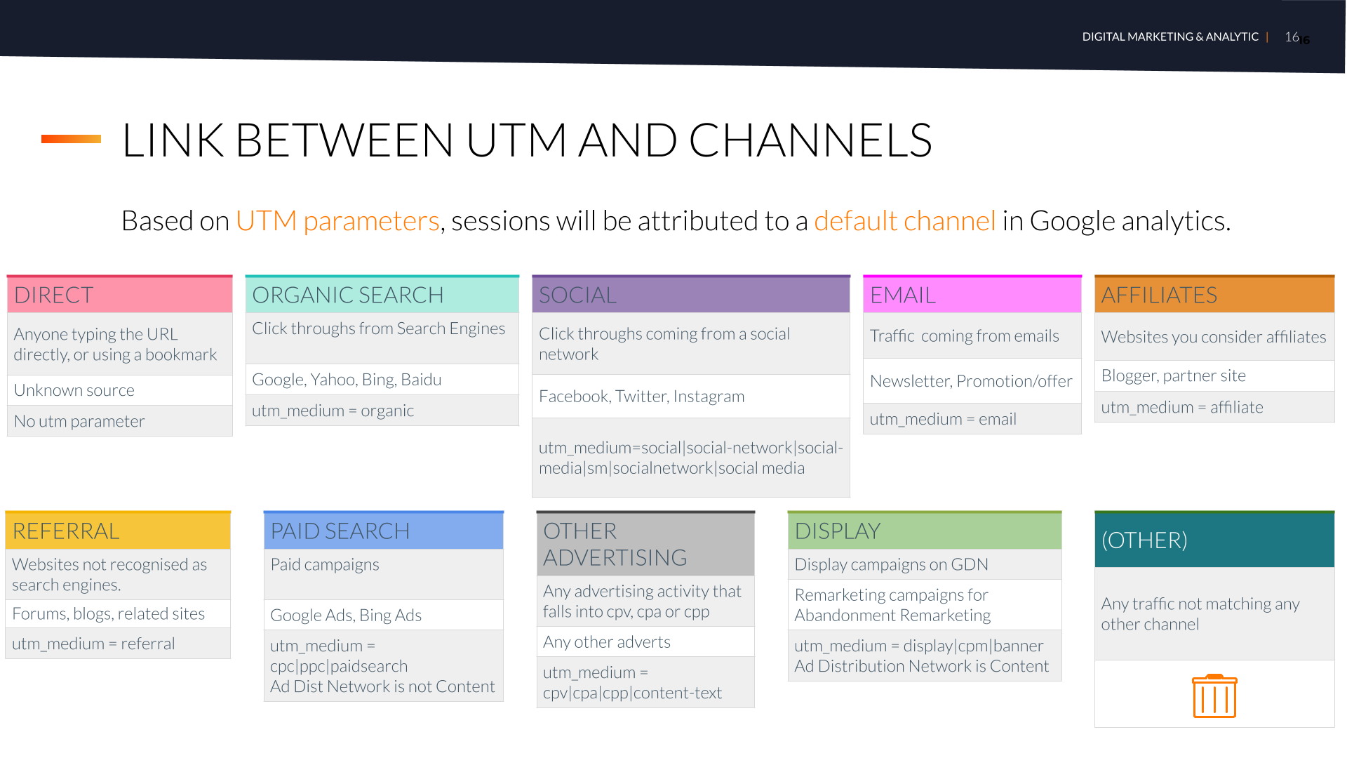 Link between UTM and channels - How to Accurately Track Marketing Campaigns in Google Analytics