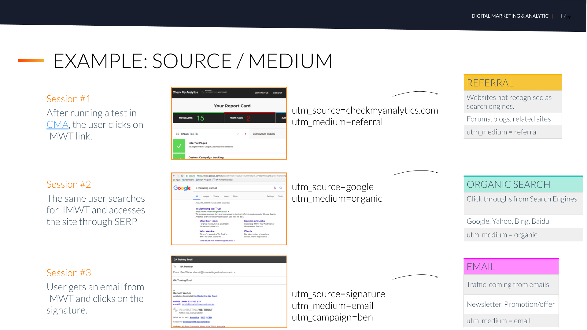 Example source/media - How to Accurately Track Marketing Campaigns in Google Analytics